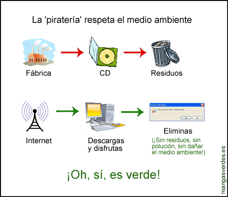 pirateria-medioambiente