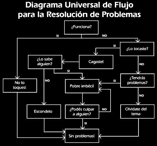 diagrama_de_Problemas